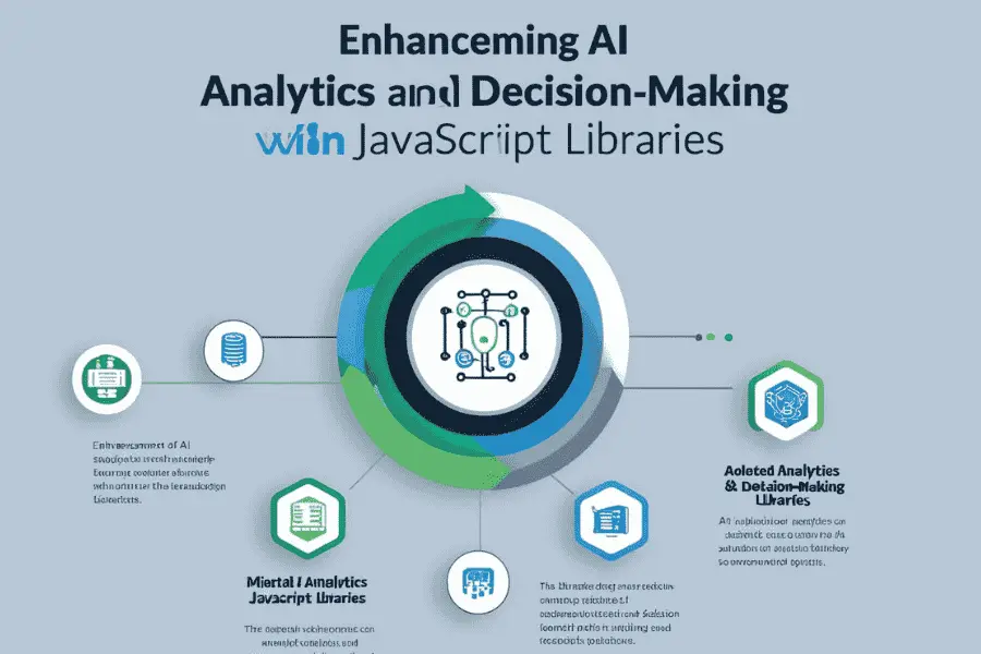 Enhancing AI Analytics and Decision-Making with JavaScript Libraries