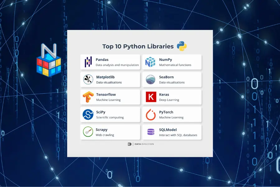 Integrating Python for RPA